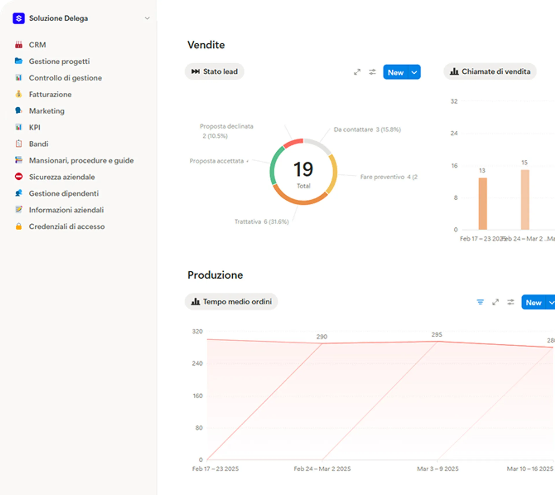 Dashboard Soluzione Delega - Gestione aziendale