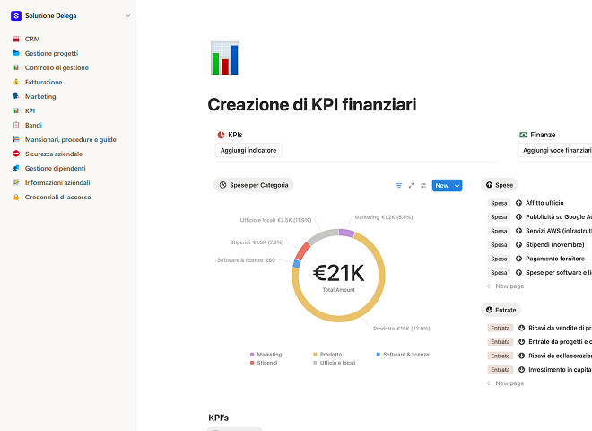 Creazione di KPI finanziari