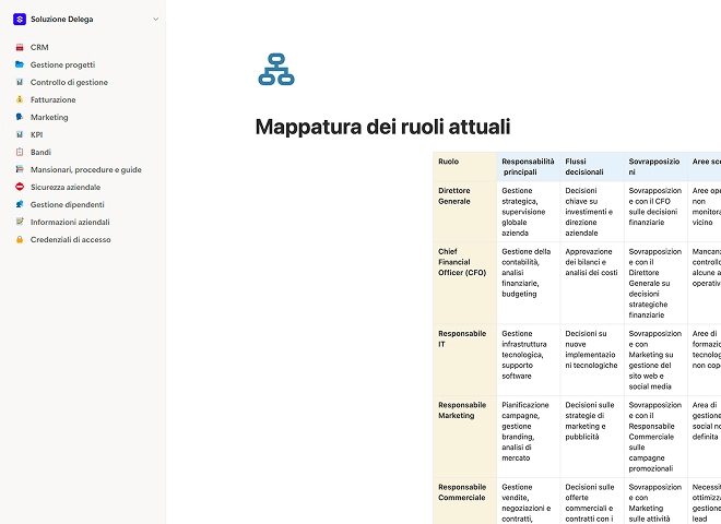 Mappatura dei ruoli attuali