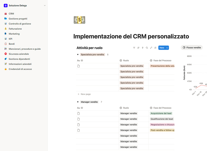 Implementazione del CRM personalizzato