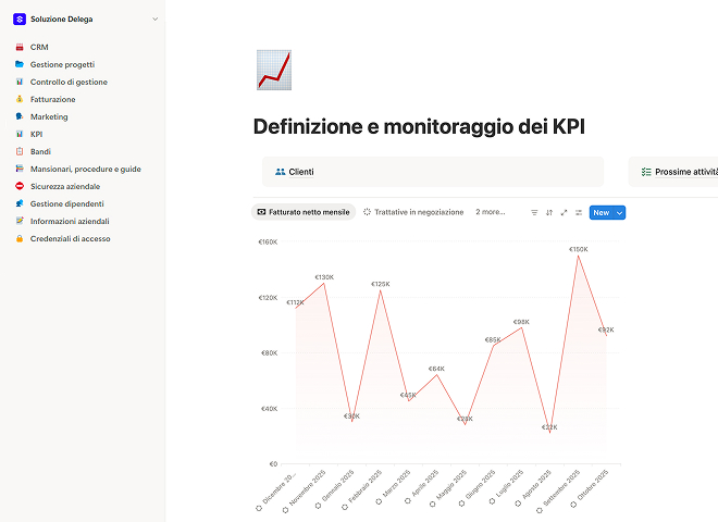 Definizione e monitoraggio dei KPI