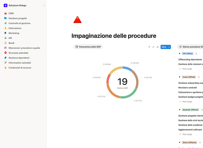 Impaginazione delle procedure
