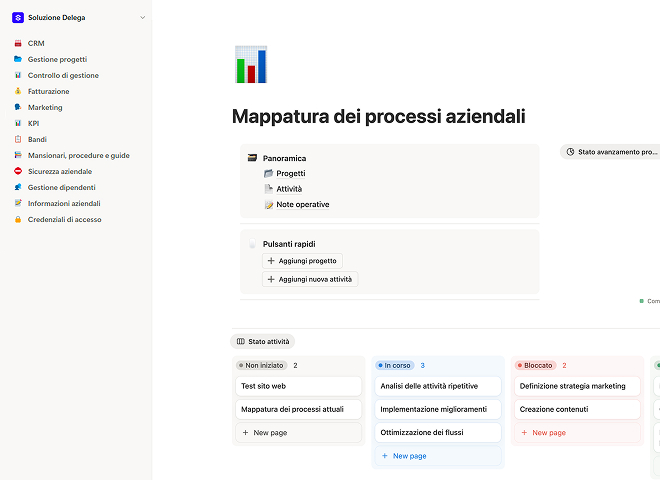 Mappatura dei processi aziendali