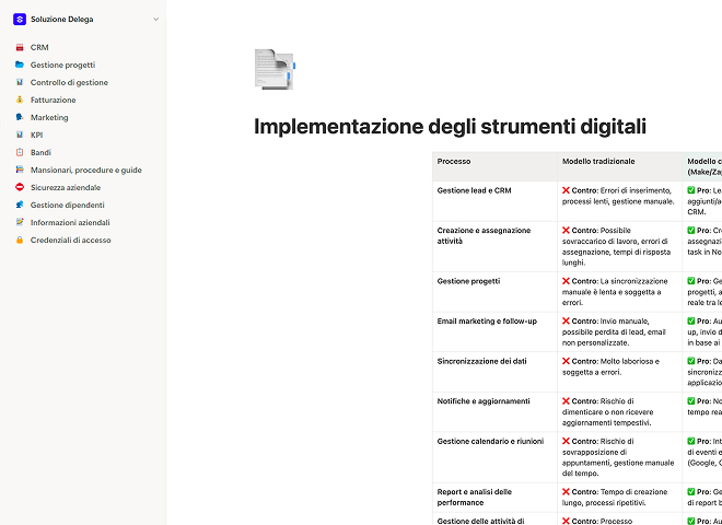 Implementazione degli strumenti digitali