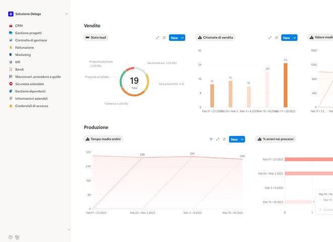 Mappatura delle attività quotidiane