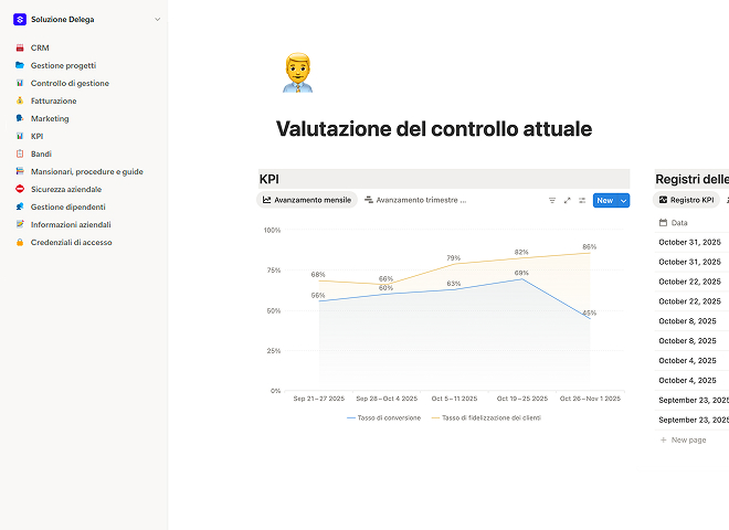 Valutazione del controllo attuale