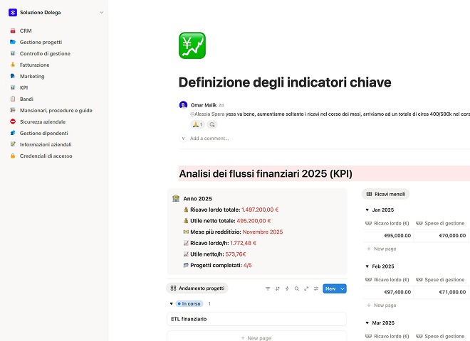 Definizione degli indicatori chiave