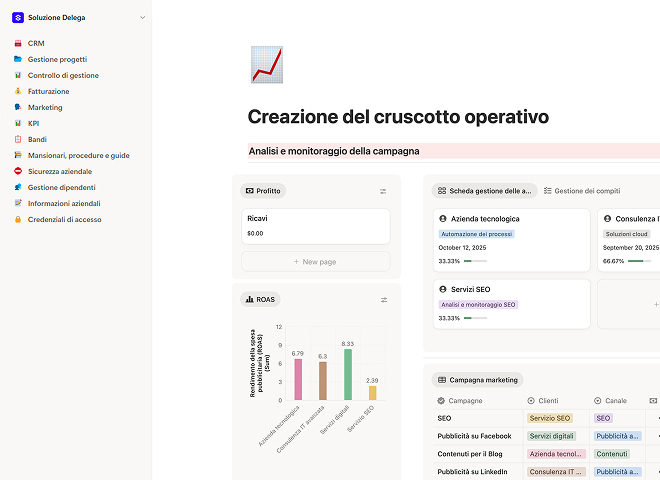 Creazione del cruscotto operativo
