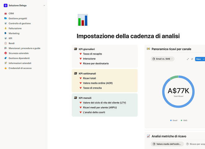 Impostazione della cadenza di analisi