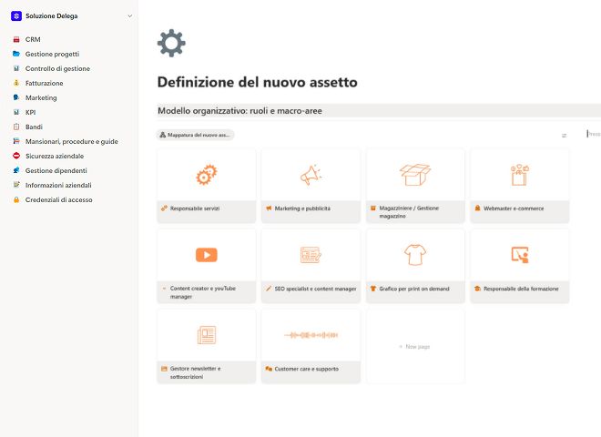Definizione del nuovo assetto