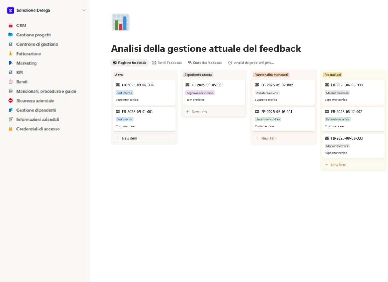 Analisi della gestione attuale del feedback