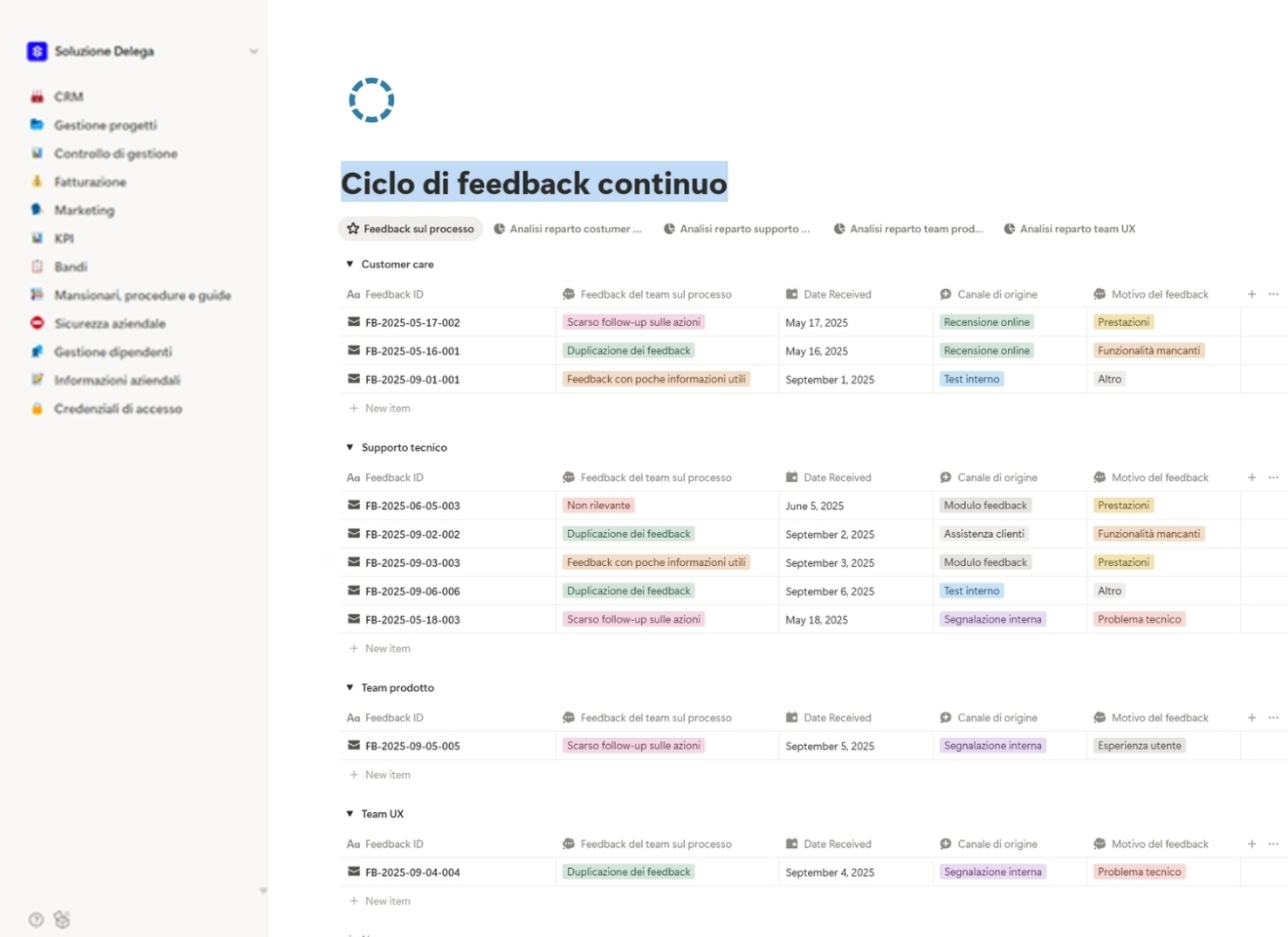 Ciclo di feedback continuo