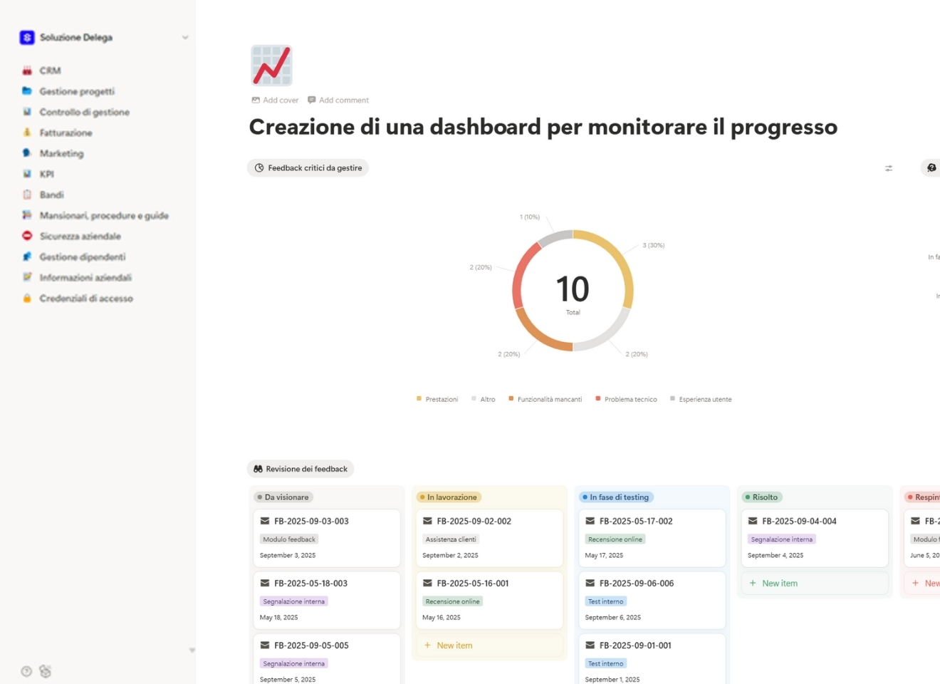 Creazione di una dashboard per monitorare il progresso