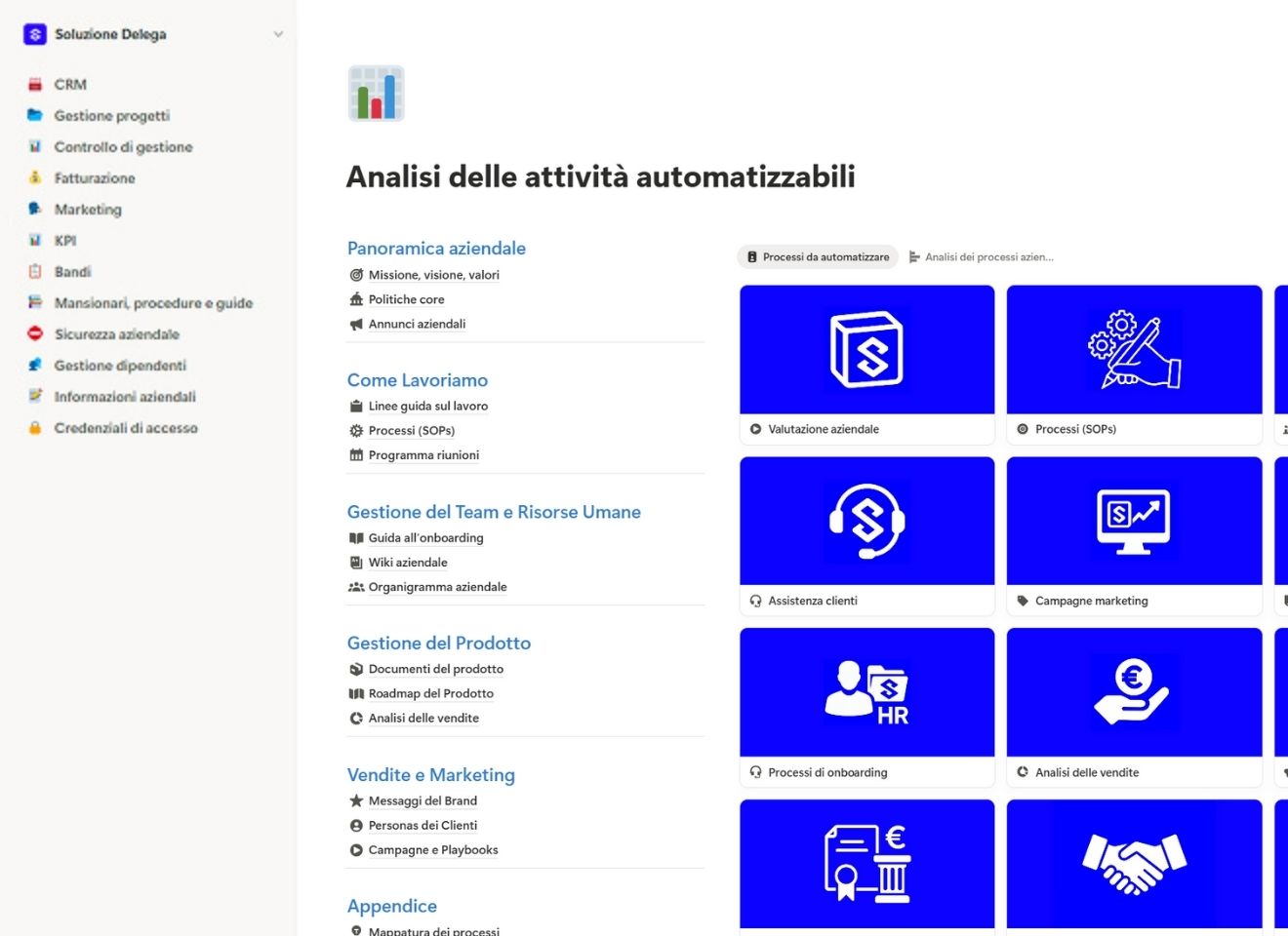 Analisi delle attività automatizzabili