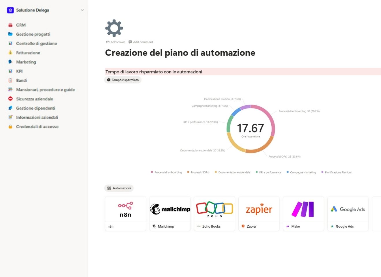 Creazione del piano di automazione