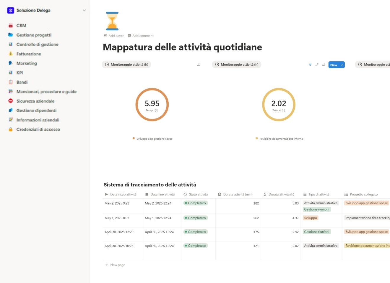 Mappatura delle attività quotidiane