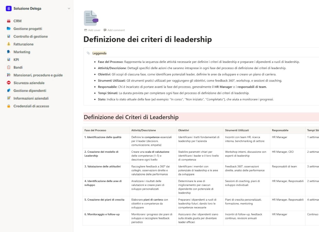 Definizione dei criteri di leadership