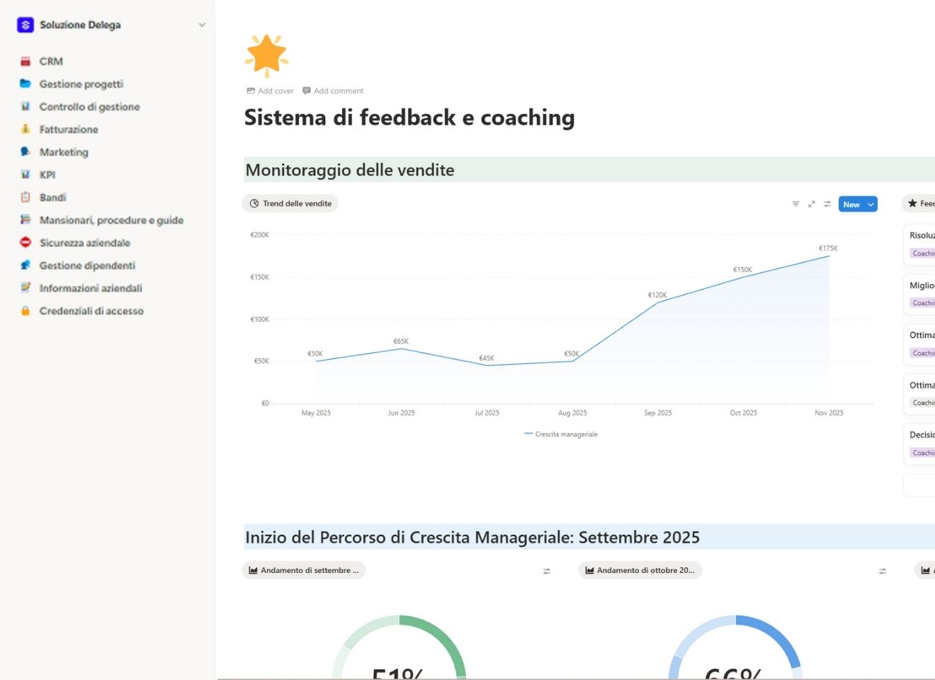 Sistema di feedback e coaching