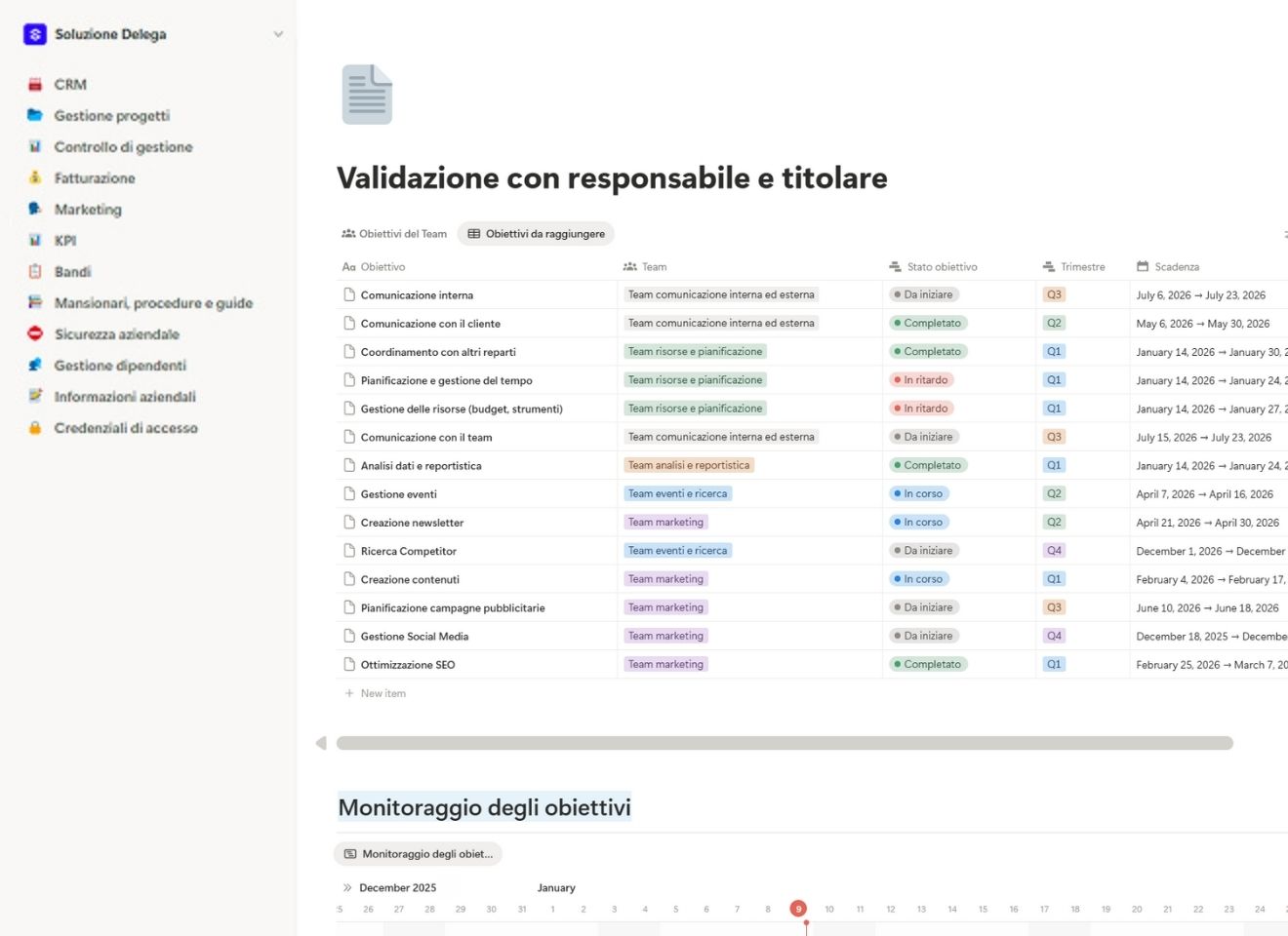 Validazione con responsabile e titolare