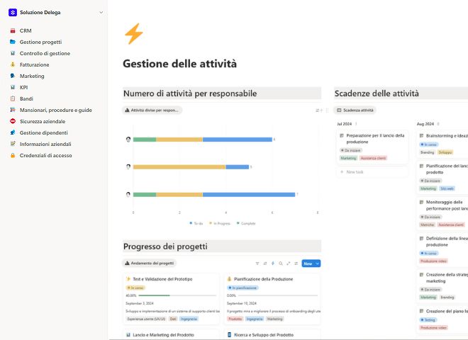 Gestione delle attività