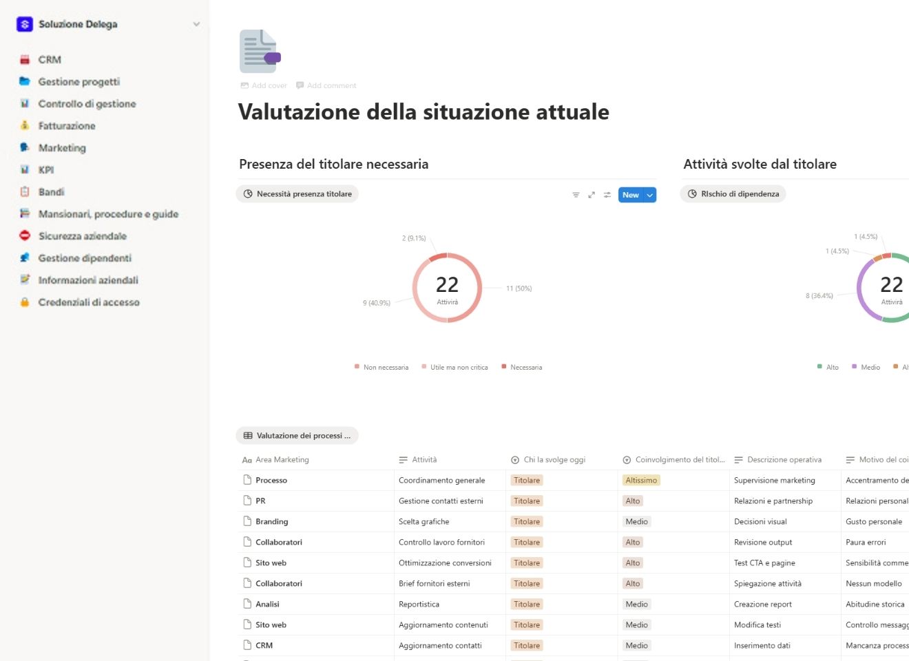 Valutazione della situazione attuale