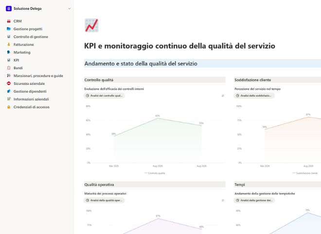 KPI e monitoraggio continuo della qualità del servizio