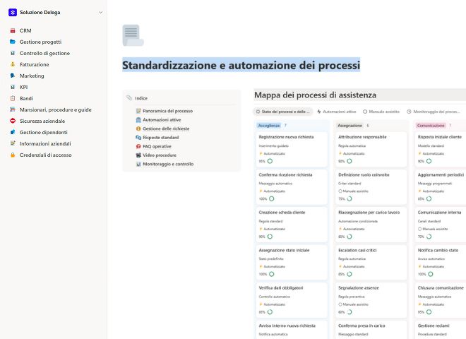 Standardizzazione e automazione dei processi