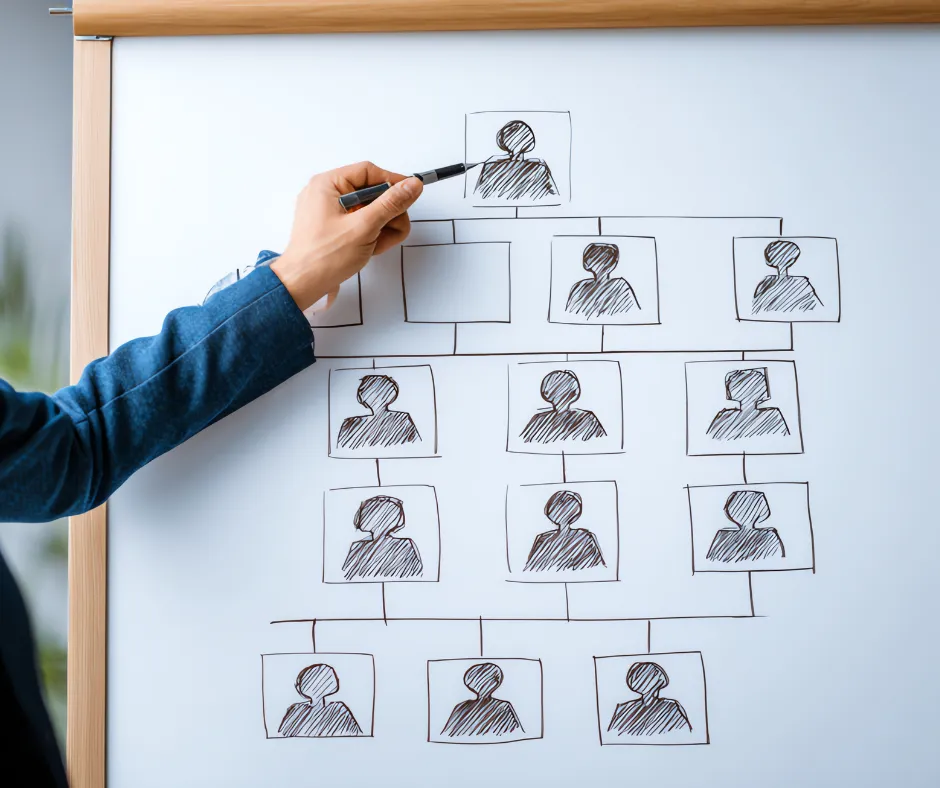 Quando i ruoli non sono definiti, la crescita aziendale rallenta