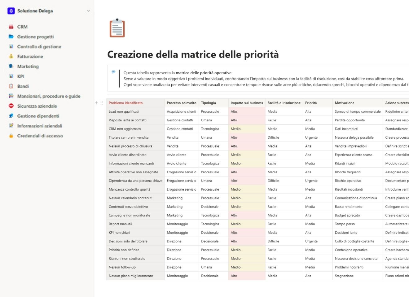 Creazione della matrice delle priorità