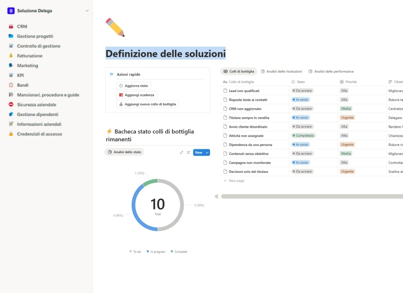 Definizione delle soluzioni