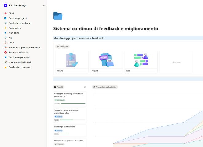 Sistema continuo di feedback e miglioramento